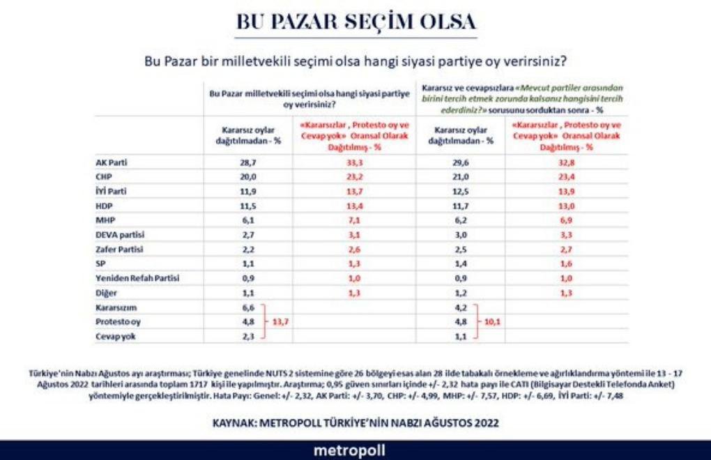 İttifakların oyları birbirine yakın, HDP’lilerin oyu belirleyici