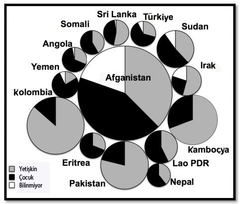 Kaynak: http://www.the-monitor.org