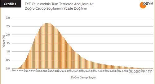 Üniversite sınav istatistikleri eğitim kalitesi hakkında ne söylüyor? - Çocuk Odaklı Habercilik Kütüphanesi