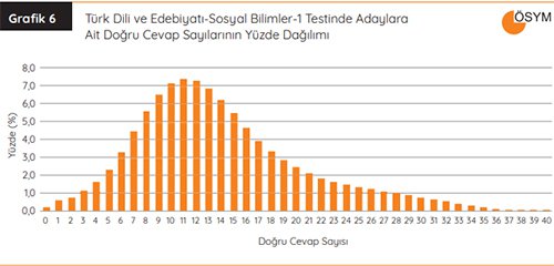 Üniversite sınav istatistikleri eğitim kalitesi hakkında ne söylüyor? - Çocuk Odaklı Habercilik Kütüphanesi