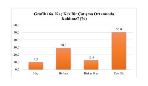 Diyarbakır Sur-Çocuk Hakları Araştırması Raporu - Çocuk Odaklı Habercilik Kütüphanesi