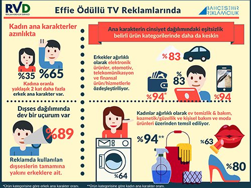 Reklamların Cinsiyeti de Sesi de Erkek - Toplumsal Cinsiyet Odaklı Habercilik Kütüphanesi