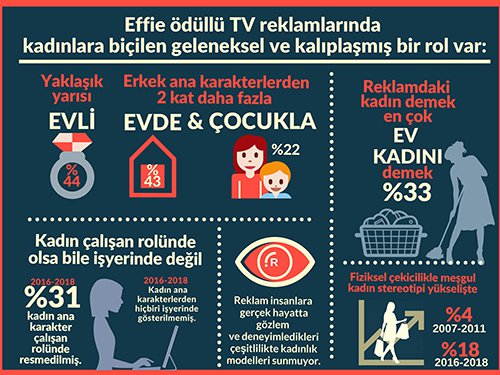 Reklamların Cinsiyeti de Sesi de Erkek - Toplumsal Cinsiyet Odaklı Habercilik Kütüphanesi