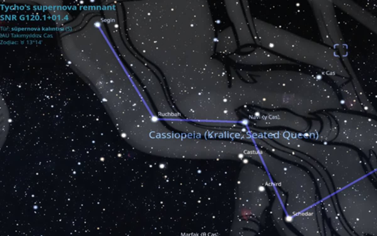 Astronominin gizli öğretisi